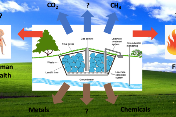 Methane Detection Technology