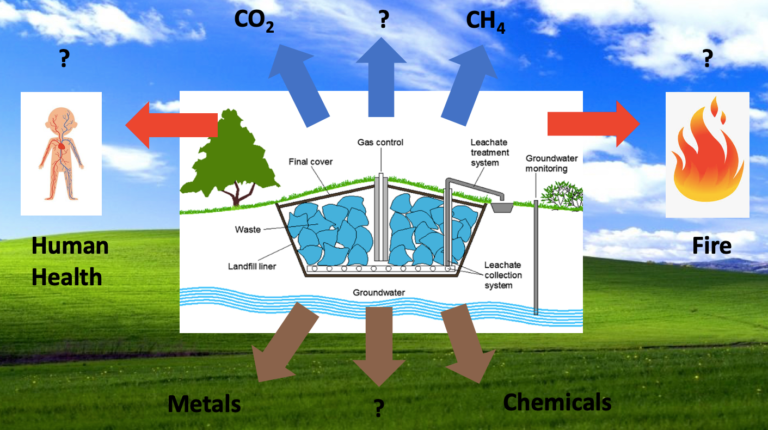 Long-Term Protection And Precise Perception-The Value Of Methane Detection Technology After Landfill Closure