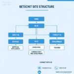 Betechit.com Contacts