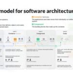 About VL N9zelo-Dofoz